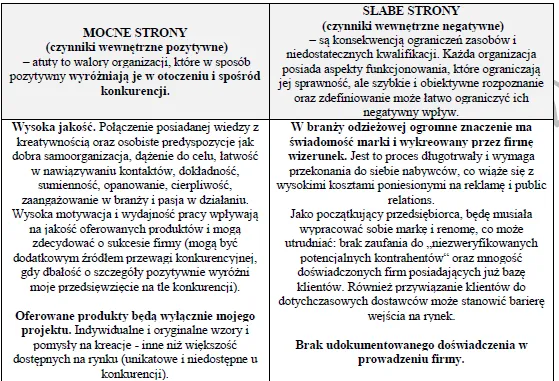 BIZNESPLAN usługi krawieckie (projektowanie i szycie odzieży) - wzór PDF do dotacji