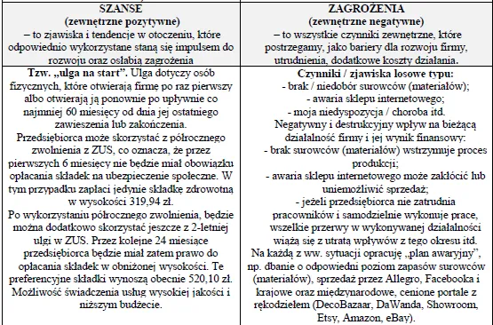 BIZNESPLAN usługi krawieckie (projektowanie i szycie odzieży) - wzór PDF do dotacji