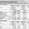 BIZNESPLAN usługi krawieckie (projektowanie i szycie odzieży) - wzór PDF do dotacji