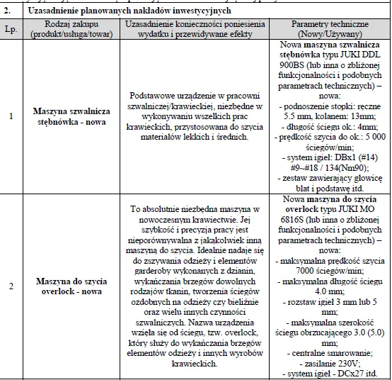 BIZNESPLAN usługi krawieckie (projektowanie i szycie odzieży) - wzór PDF do dotacji