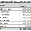 BIZNESPLAN usługi leśne (zrywka drewna, pielęgnacja i ochrona lasu) - wzór PDF do dotacji