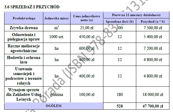 BIZNESPLAN usługi leśne (zrywka drewna, pielęgnacja i ochrona lasu) - wzór PDF do dotacji