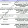 BIZNESPLAN usługi leśne (zrywka drewna, pielęgnacja i ochrona lasu) - wzór PDF do dotacji