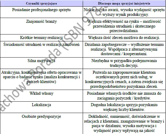 BIZNESPLAN usługi leśne (zrywka drewna, pielęgnacja i ochrona lasu) - wzór PDF do dotacji