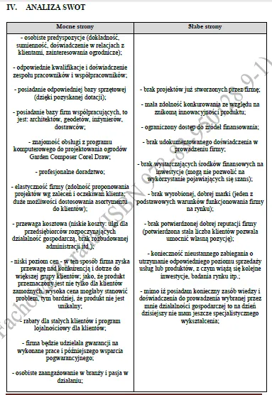 BIZNESPLAN usługi ogrodnicze (pielęgnacja ogrodów i terenów zielonych) – wzór PDF do dotacji