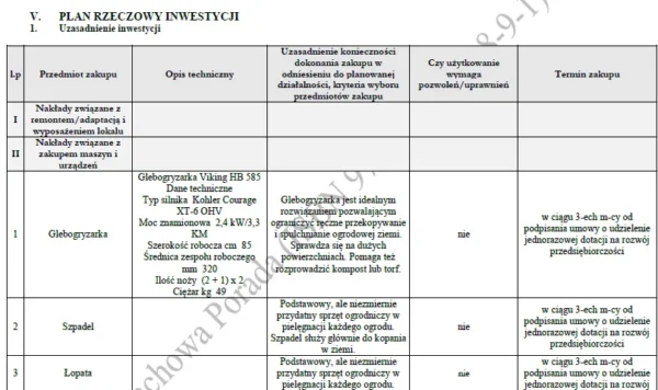 BIZNESPLAN usługi ogrodnicze (pielęgnacja ogrodów i terenów zielonych) – wzór PDF do dotacji