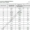 BIZNESPLAN usługi ogrodnicze (pielęgnacja ogrodów i terenów zielonych) – wzór PDF do dotacji