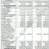 BIZNESPLAN usługi ogrodnicze (pielęgnacja ogrodów i terenów zielonych) – wzór PDF do dotacji