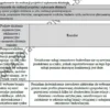 BIZNESPLAN usługi remontowo-budowlane – wzór PDF do dotacji