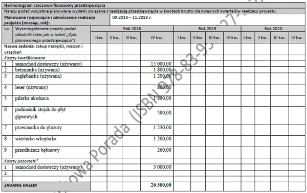 BIZNESPLAN usługi remontowo-budowlane – wzór PDF do dotacji