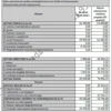 BIZNESPLAN usługi remontowo-budowlane – wzór PDF do dotacji