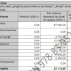 BIZNESPLAN usługi remontowo-budowlane – wzór PDF do dotacji