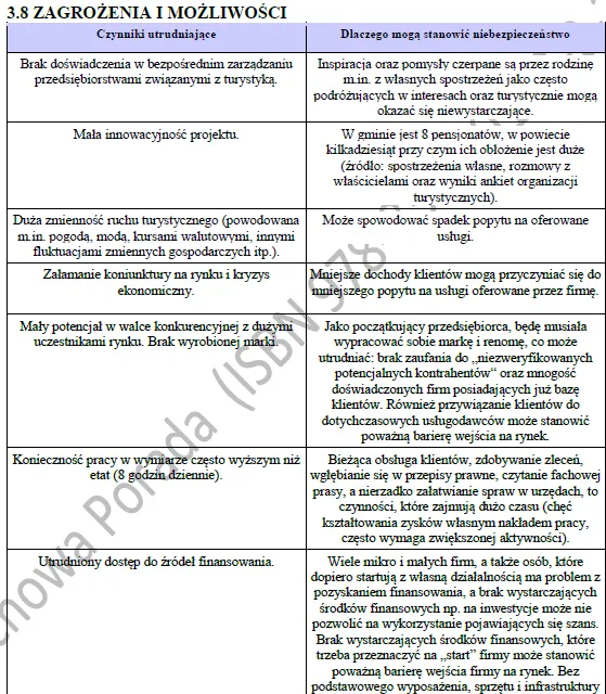 BIZNESPLAN wynajem pokoi (pokoje gościnne i miejsca noclegowe) - wzór PDF do dotacji