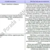 BIZNESPLAN wynajem pokoi (pokoje gościnne i miejsca noclegowe) - wzór PDF do dotacji