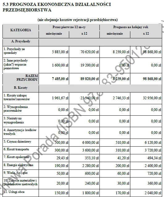 Biznesplan wyroby z filcu (filcowanie na mokro i rękodzieło) - wzór PDF do dotacji