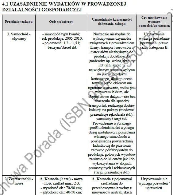 BIZNESPLAN wyroby z filcu (filcowanie na mokro i rękodzieło) - wzór PDF do dotacji