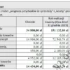 BIZNESPLAN zakład stolarski (meble na wymiar, renowacja i montaż) - wzór PDF do dotacji