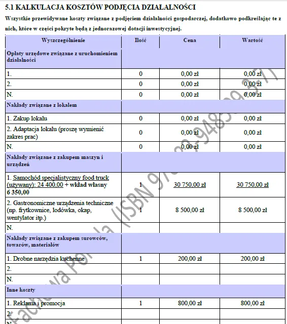 BIZNESPLAN Food Truck (mobilna gastronomia z włoskim smakiem) - wzór PDF do dotacji
