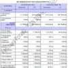 Biznesplan Food Truck (mobilna gastronomia z włoskim smakiem) - wzór PDF do dotacji