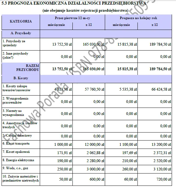 Biznesplan Food Truck (mobilna gastronomia z włoskim smakiem) - wzór PDF do dotacji