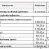 BIZNESPLAN Food Truck (mobilna gastronomia z włoskim smakiem) - wzór PDF do dotacji