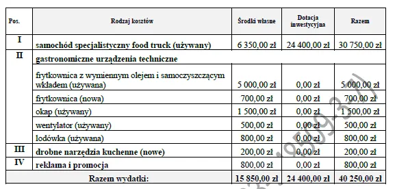 BIZNESPLAN Food Truck (mobilna gastronomia z włoskim smakiem) - wzór PDF do dotacji
