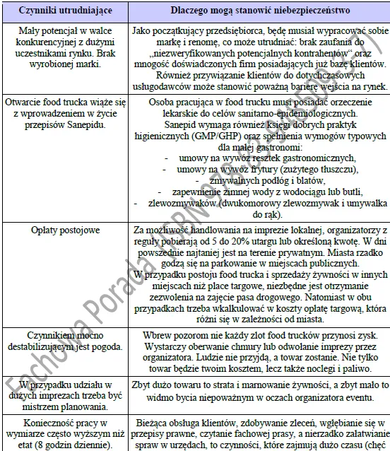 BIZNESPLAN Food Truck (mobilna gastronomia z włoskim smakiem) - wzór PDF do dotacji