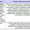 BIZNESPLAN Food Truck (mobilna gastronomia z włoskim smakiem) - wzór PDF do dotacji