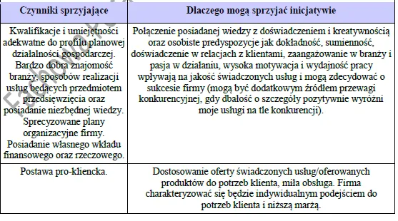 BIZNESPLAN Food Truck (mobilna gastronomia z włoskim smakiem) - wzór PDF do dotacji