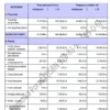 Biznesplan autolaweta (pomoc drogowa i holowanie) - wzór PDF do dotacji