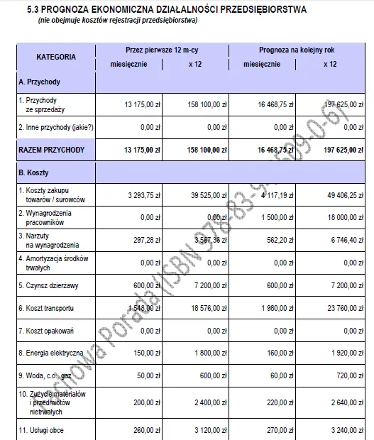 Biznesplan autolaweta (pomoc drogowa i holowanie) - wzór PDF do dotacji