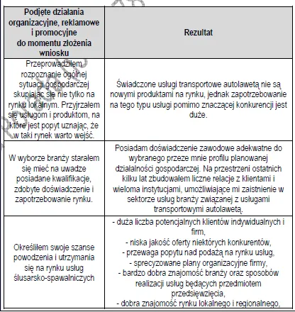 BIZNESPLAN autolaweta (pomoc drogowa i holowanie) - wzór PDF do dotacji