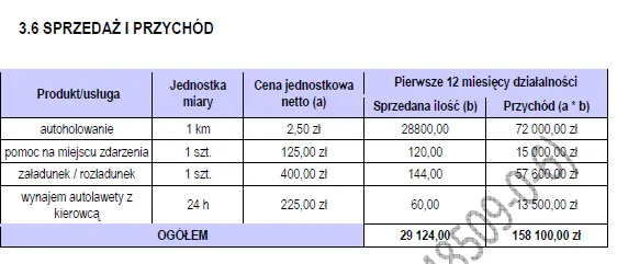BIZNESPLAN autolaweta (pomoc drogowa i holowanie) - wzór PDF do dotacji