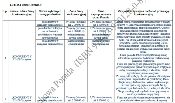 BIZNESPLAN biuro nieruchomości (pośrednictwo w sprzedaży, kupnie i najmie) - wzór PDF do dotacji