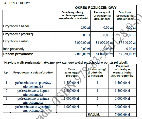 BIZNESPLAN biuro nieruchomości (pośrednictwo w sprzedaży, kupnie i najmie) - wzór PDF do dotacji