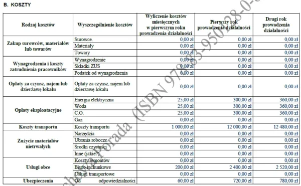 BIZNESPLAN biuro nieruchomości (pośrednictwo w sprzedaży, kupnie i najmie) - wzór PDF do dotacji