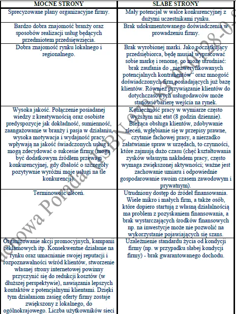 BIZNESPLAN biuro nieruchomości (pośrednictwo w sprzedaży, kupnie i najmie) - wzór PDF do dotacji