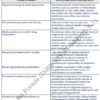 BIZNESPLAN doradztwo i pośrednictwo finansowe (kredyty, ubezpieczenia i leasing) - wzór PDF do dotacji