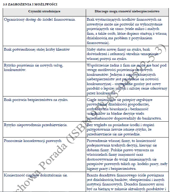 BIZNESPLAN doradztwo i pośrednictwo finansowe (kredyty, ubezpieczenia i leasing) - wzór PDF do dotacji