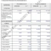 BIZNESPLAN doradztwo i pośrednictwo finansowe (kredyty, ubezpieczenia i leasing) - wzór PDF do dotacji