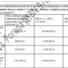 BIZNESPLAN doradztwo logistyczne (zamówienia, koszty, controlling, raporty i szkolenia) - wzór PDF do dotacji