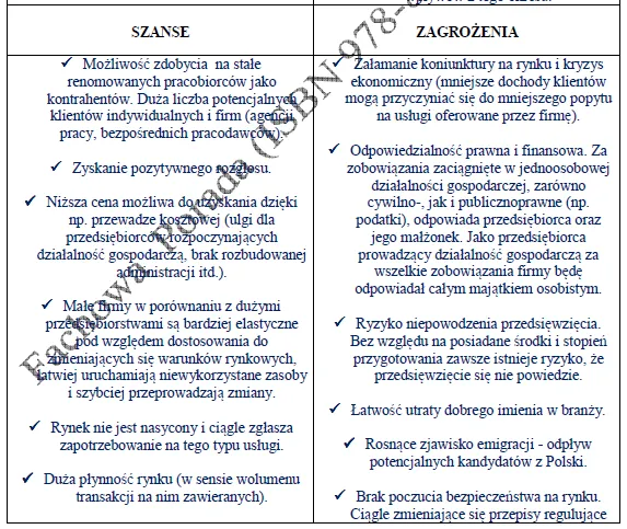BIZNESPLAN firma rekrutacyjna (pośrednictwo pracy i rekrutacja pracowników) - wzór PDF do dotacji