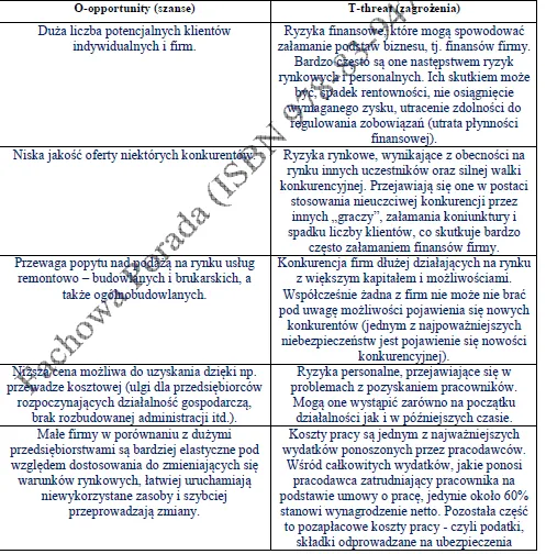 BIZNESPLAN firma remontowo-budowlana (remonty, brukarstwo i roboty ogólnobudowlane) - wzór PDF do dotacji