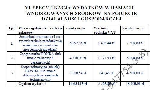 BIZNESPLAN firma remontowo-budowlana (remonty, brukarstwo i roboty ogólnobudowlane) - wzór PDF do dotacji