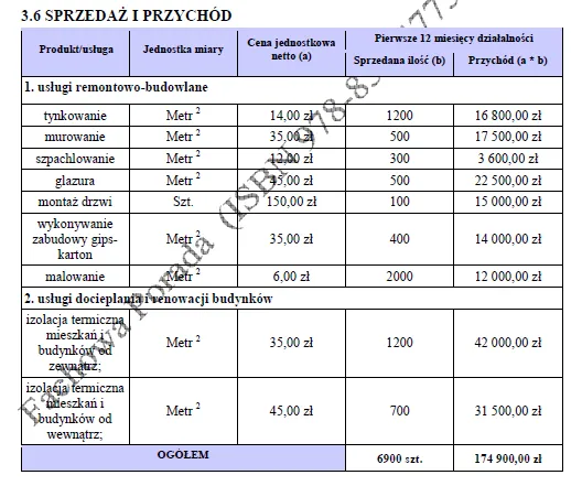BIZNESPLAN firma remontowa i elewacyjna (remonty wnętrz, docieplenia i elewacje) - wzór PDF do dotacji
