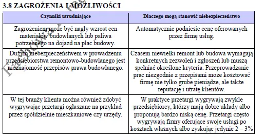 BIZNESPLAN firma remontowa i elewacyjna (remonty wnętrz, docieplenia i elewacje) - wzór PDF do dotacji