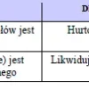 BIZNESPLAN firma remontowa i elewacyjna (remonty wnętrz, docieplenia i elewacje) - wzór PDF do dotacji
