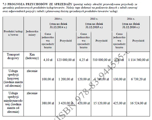 BIZNESPLAN firma transportowa (krajowy i międzynarodowy transport drogowy towarów) - wzór PDF do dotacji