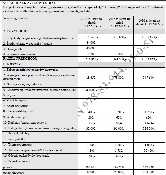 Biznesplan firma transportowa (krajowy i międzynarodowy transport drogowy towarów) - wzór PDF do dotacji