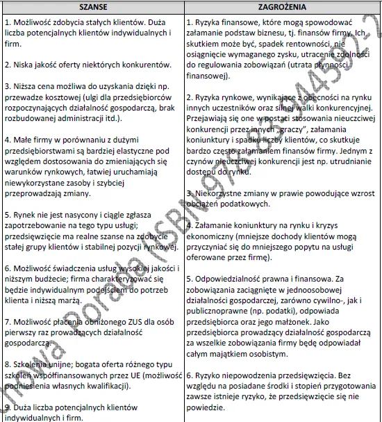 BIZNESPLAN fotografia okolicznościowa (śluby, plenery i sesje fotograficzne) - wzór PDF do dotacji